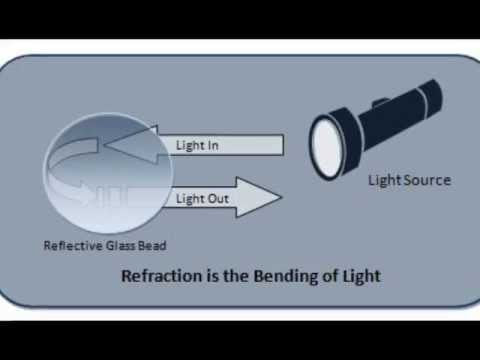 High Index Standard Reflective Glass Beads - Airport Grade